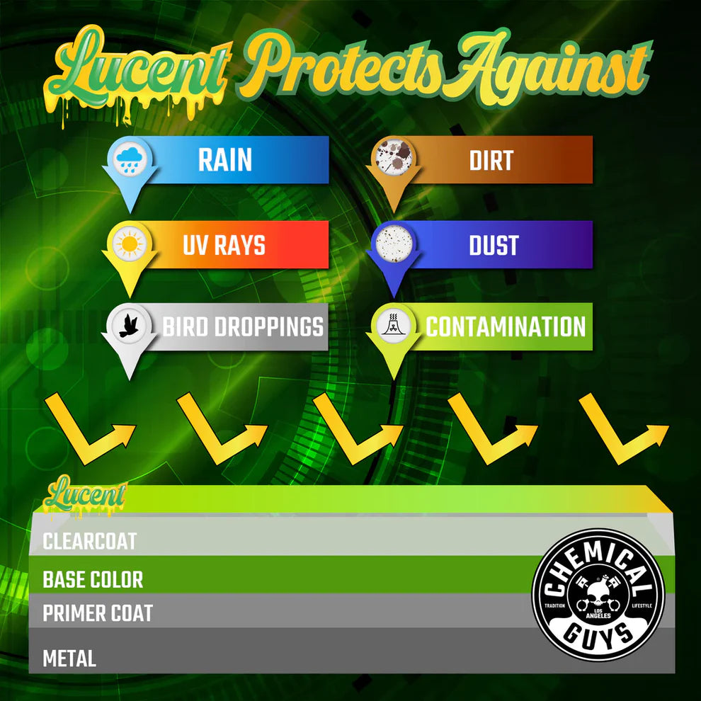 شمع بخاخ صناعي لامع لوسنت (16 أونصة سائلة)